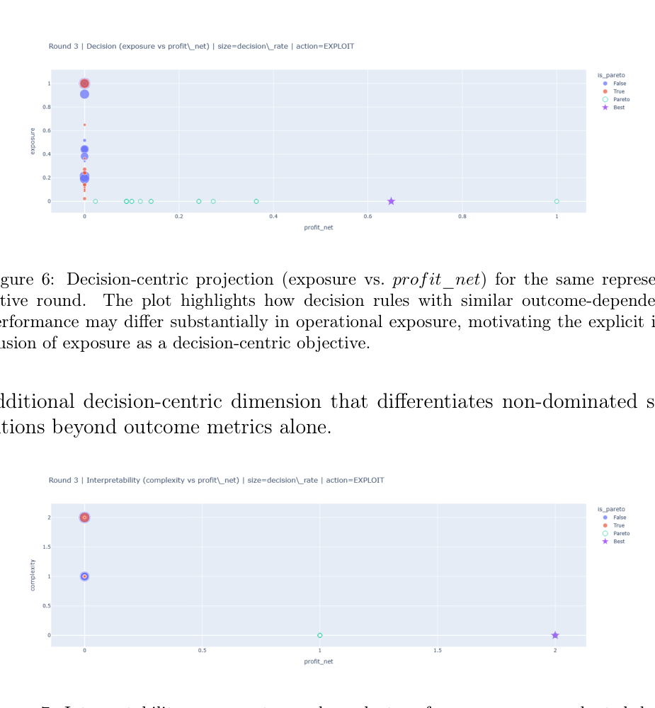 Proyecciones del frente de Pareto y relacion entre interpretabilidad y rendimiento en ParetoMetaDecision
